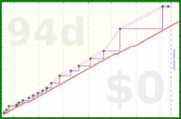 alys/sample_no_breaks's progress graph