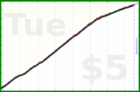hazelross/journal's progress graph