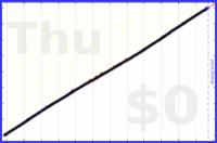 mbork/agenda-1's progress graph