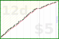 scarabaea/lit_classnotes_anki's progress graph