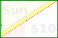 gbear605/reading's progress graph