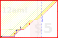 dprianti3/confucianamerican's progress graph