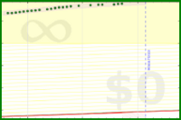yebyenw/bike's progress graph