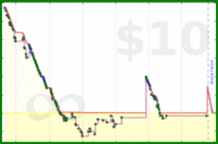 byorgey/summarize-backlog's progress graph