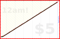 nepomuk/budget's progress graph