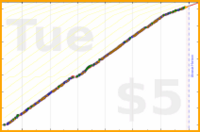 mbork/courses's progress graph