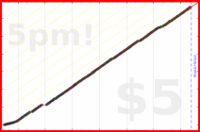 d/freshtask's progress graph