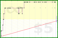 d/wri's progress graph