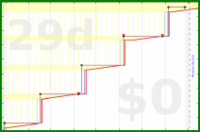 twenty13quarter/haircut's progress graph