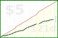 olimay/seafood's progress graph