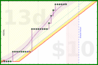 travisp471/stretch's progress graph