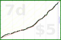 alex333/focusmate's progress graph