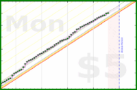 chriswax/garminsteps's progress graph