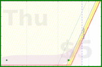 alys/back_bends's progress graph