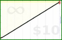 chronophasiac/outcomes's progress graph
