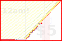 brittany1243/stretch's progress graph