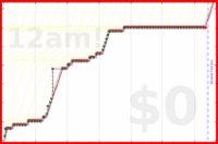 davitenio/zk-import-blog's progress graph