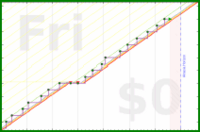 pjh/eout's progress graph