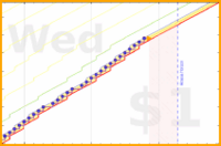 pjh/floss's progress graph