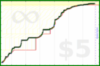 poisson/applications_redux's progress graph