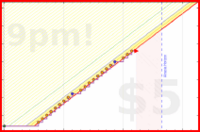 narthur/retainer's progress graph