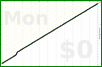 mbork/blogging's progress graph