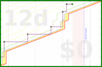 cthulhucultist/forum's progress graph