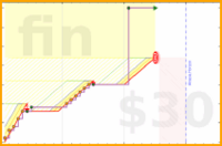 joboman555/wel-joy's progress graph