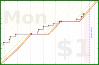 pjh/squats's progress graph