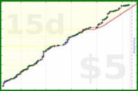 tris/readmore's progress graph
