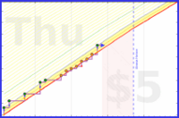 spookane/reducer's progress graph