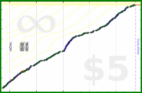 pds/strava-freq's progress graph
