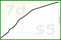narthur/auto's progress graph