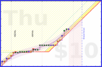 travisp471/journal_v2's progress graph