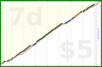 dprianti3/xp's progress graph