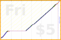 shanaqui/recycling's progress graph