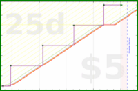 b/brolodex's progress graph