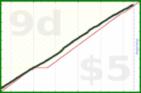 chriswax/garminsteps's progress graph
