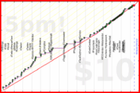 meta/integrations's progress graph