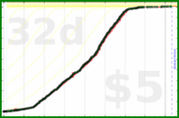 adamwolf/beeminder_hours's progress graph