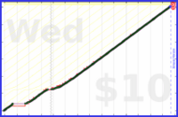 nepomuk/blog's progress graph