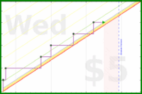 brittany1243/changyan-cholesterol's progress graph