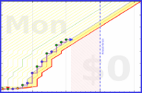 mbork/ps's progress graph