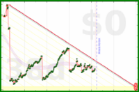 oulfis/gmail's progress graph