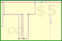 lanthala/tabless's progress graph