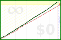 shanaqui/earning's progress graph