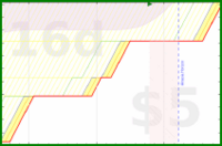 alys/pinned_emails's progress graph