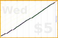 poisson/evening_routine's progress graph
