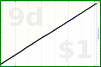 hazelross/inhaler's progress graph