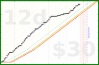 bvansomeren/productivity's progress graph